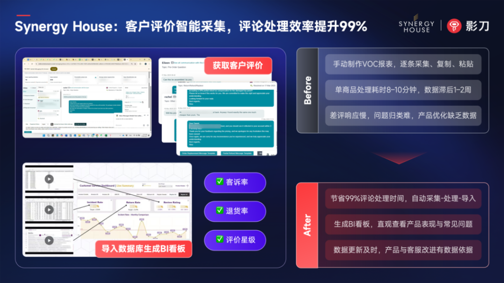 Synergy House：订单数据零错漏、差评响应快一步，马来西亚家具大卖用RPA撬动跨境增长