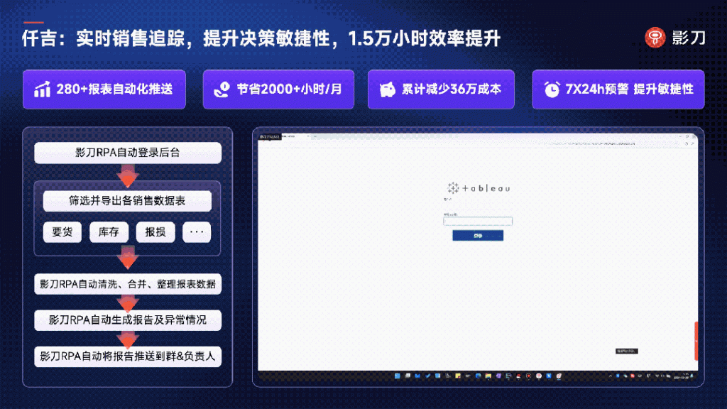 仟吉：24小时不间断运行影刀RPA，让烘焙零售实现数据驱动经营，对账效率提升12倍