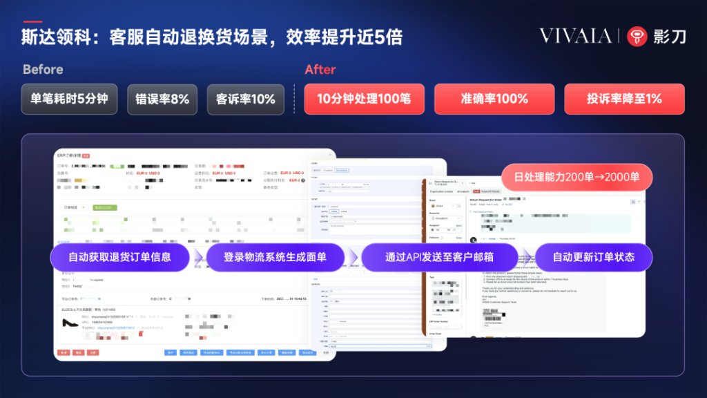 斯达领科：在中国打造的全球鞋履品牌，通过RPA实现客服与财务提效500%