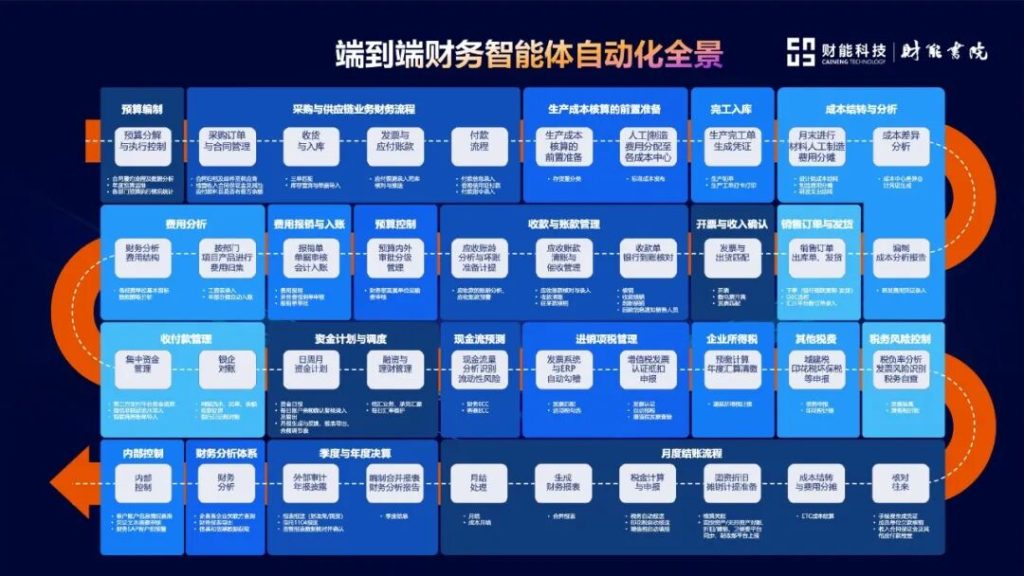 艺赛旗亮相2025财能书院CFO年度论坛：从自动化到智能体自动化，重塑财务智能生产力