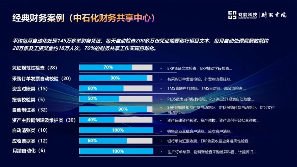 艺赛旗亮相2025财能书院CFO年度论坛：从自动化到智能体自动化，重塑财务智能生产力