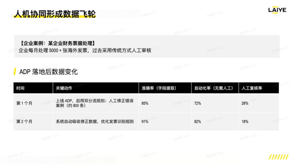 从“能抽取”到“能闭环”！来也ADP V1.2&1.3 双版本重磅发布