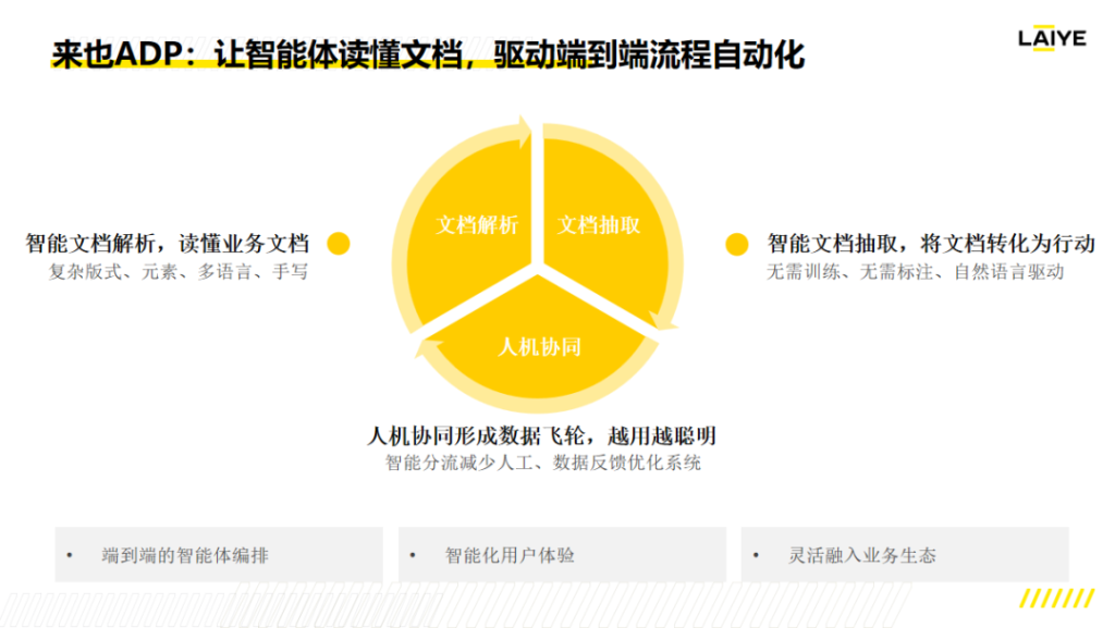 数据驱动业务决策，来也ADP助力企业解锁文档价值