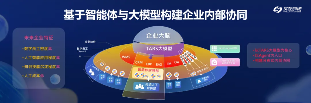 落实“人工智能+”，福建联通携手实在智能，共创智能体数字员工赋能千行百业