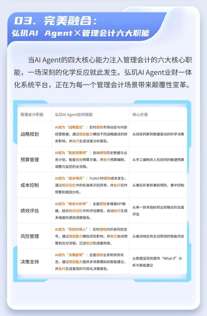 弘玑业财一体化AI Agent亮相财界“奥斯卡”，重构财务领导力