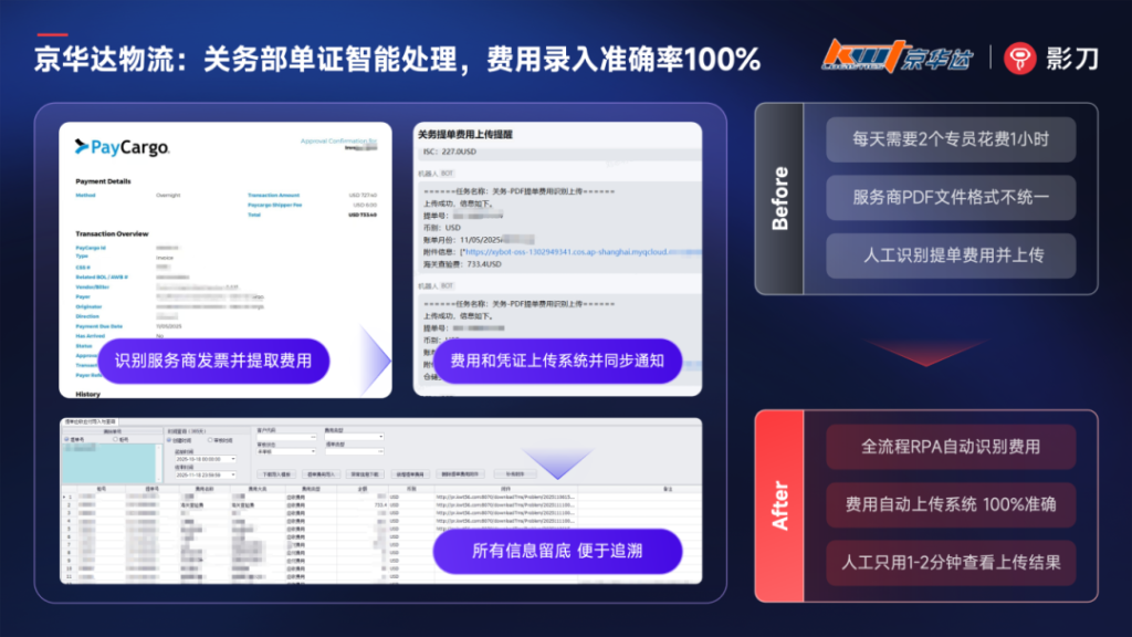 京华达物流：用RPA实现轨迹、单证、对账全链路自动化，效率提升6倍，查询下降90%