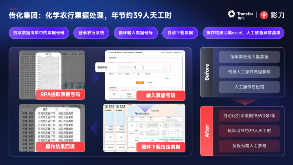 传化集团：近200个RPA应用跑起来，省出的1万+人天，是给员工留的“成长时间”