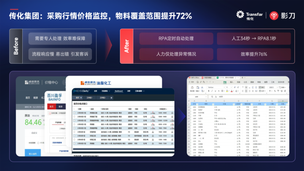 传化集团：近200个RPA应用跑起来，省出的1万+人天，是给员工留的“成长时间”