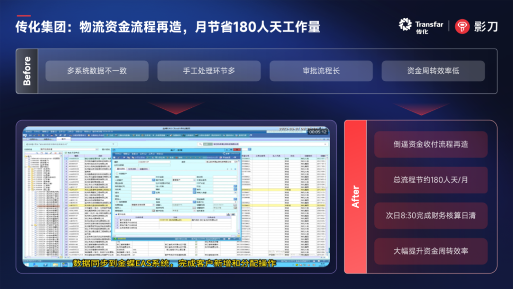 传化集团：近200个RPA应用跑起来，省出的1万+人天，是给员工留的“成长时间”