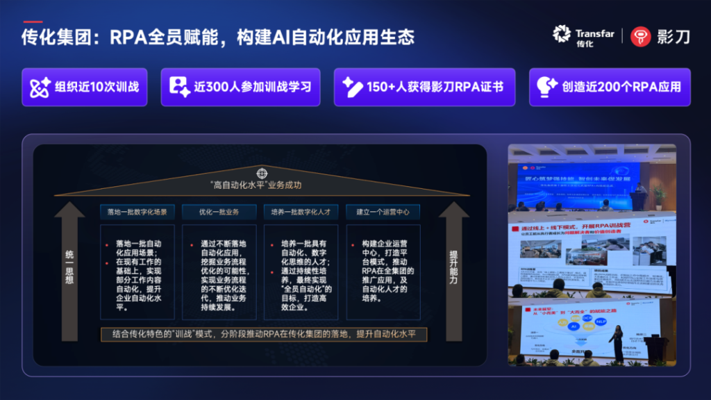 传化集团：近200个RPA应用跑起来，省出的1万+人天，是给员工留的“成长时间”