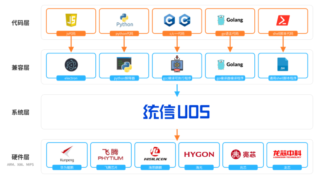 重磅发布！您的首款国产数字员工正式上线！