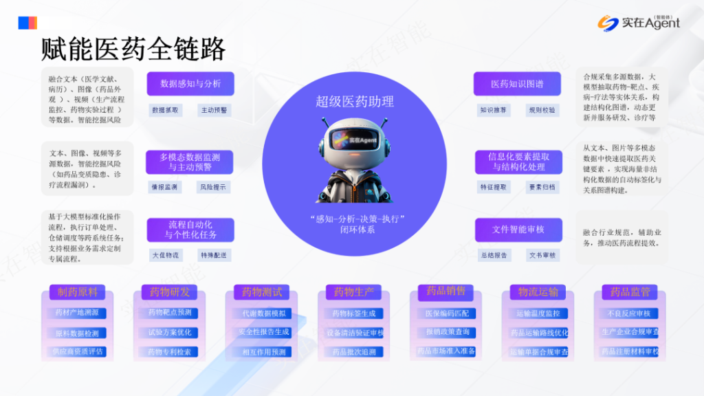 医药智能体，就选实在Agent：华润三九、内蒙古国大药房等60余家企业都在用